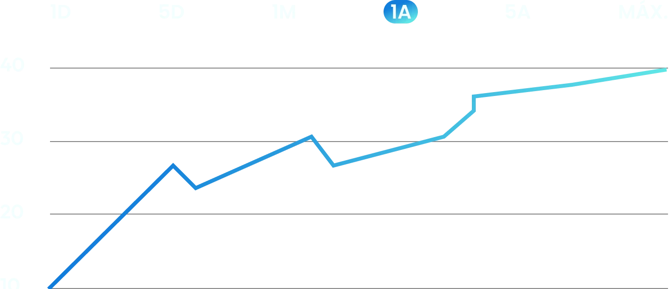 Gráfico resultados com protocolo